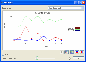 StatsByWeek